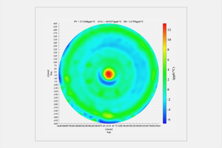 CTE均匀性 图2.png CTE均匀性 图2.png